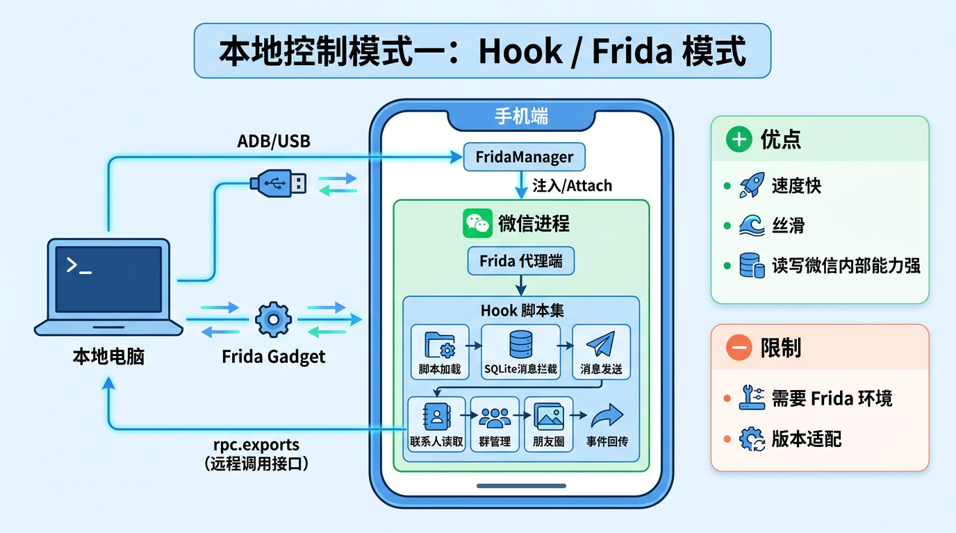 Hook Frida控制模式